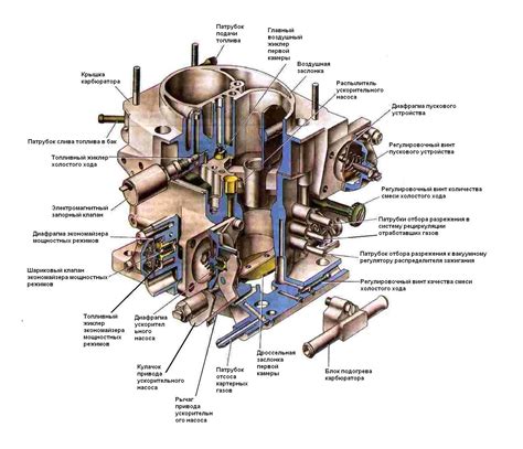 Устройство карбюратора