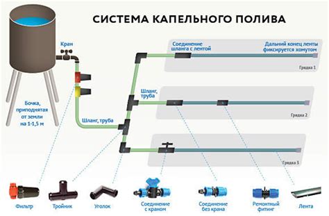 Устройство контроллера капельного полива