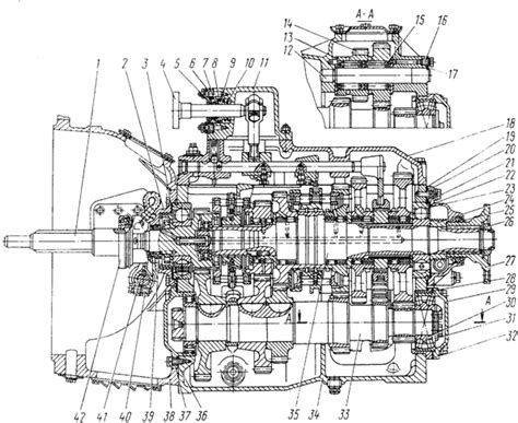 Устройство коробки передач на Камазе