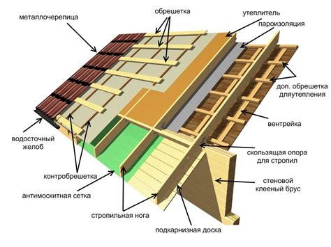 Устройство крыши и комфорт для голубей