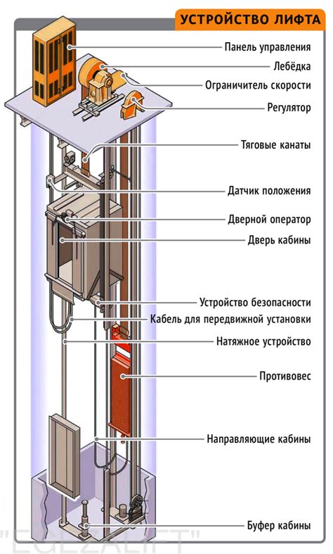 Устройство лифта Галилео