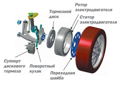 Устройство мотора колесо дюймова