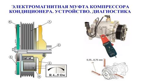 Устройство муфты кондиционера и ее компоненты