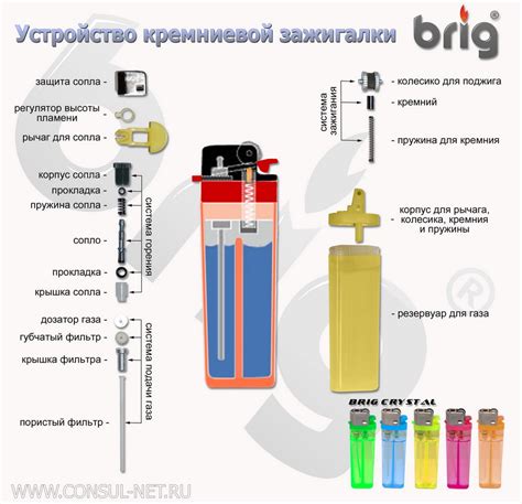 Устройство пьеза-системы в зажигалке