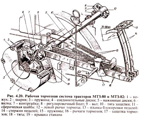 Устройство ручника МТЗ-80