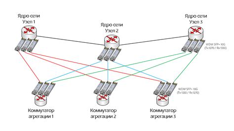 Устройство сети MTPROTO