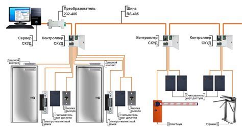 Устройство системы контроля и блокировки