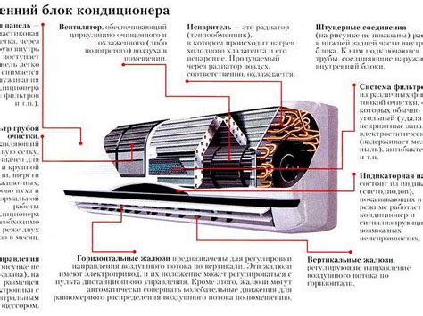 Устройство сплит-системы и его составляющие