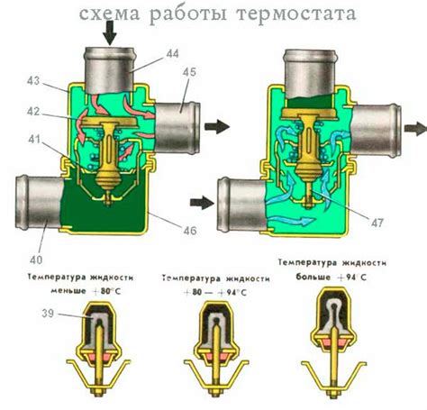 Устройство термостата