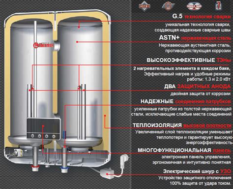 Устройство электрического бойлера Thermex