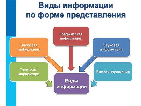 Утверждения для представления фактов и данных