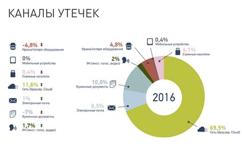 Утечка информации и доступ к вашей машине