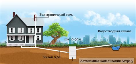 Уход за сетью после использования