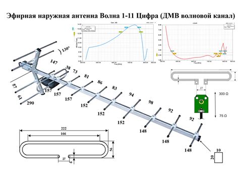 Уход и обслуживание антенны