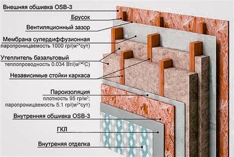 Учет выступающих элементов на стенах: что нужно знать