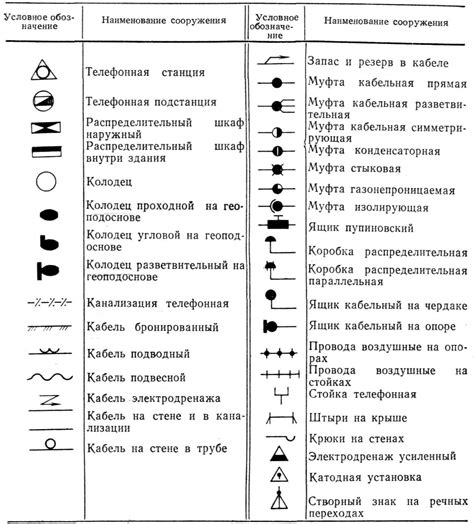 Учет кабелей и компонентов