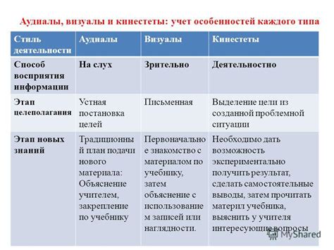 Учет особенностей отрасли и типа деятельности