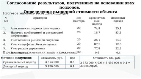 Учет рыночной стоимости труда