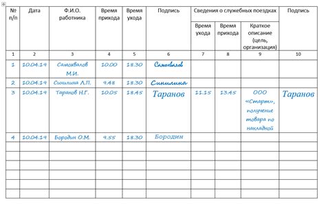 Учет сроков и часов работы