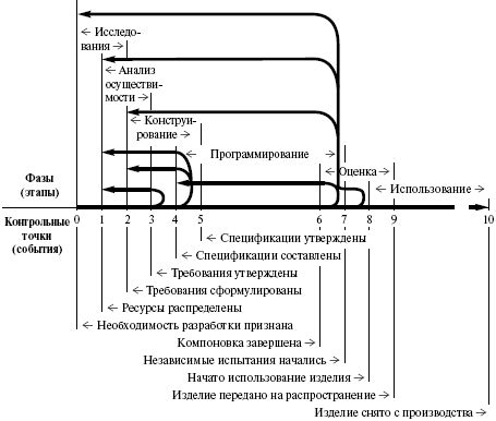 Учет фазы