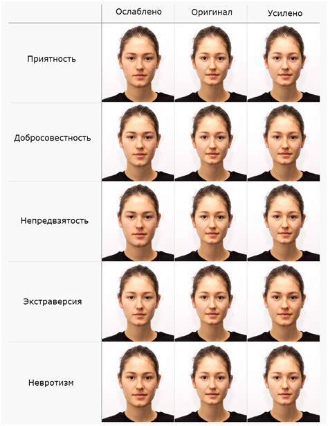 Учимся передавать лицевые черты и выражение лица