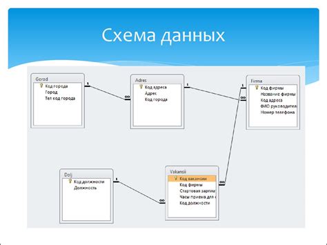 Учимся рисовать схему базы данных в MySQL