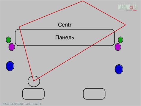 Ушной метод