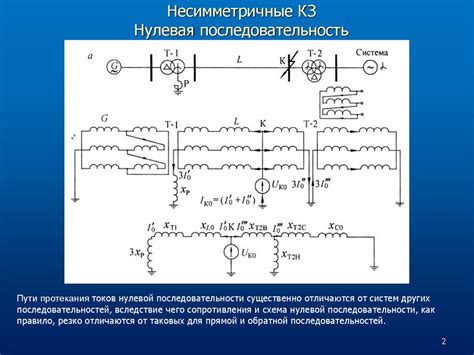 Фазовое напряжение и нулевой контакт