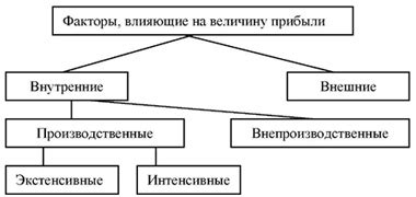 Факторы, влияющие на величину кэка