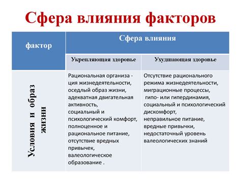 Факторы, влияющие на выбор чувствительности