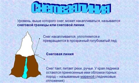 Факторы, влияющие на высоту открывания