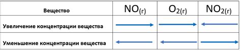 Факторы, влияющие на зашлакованность