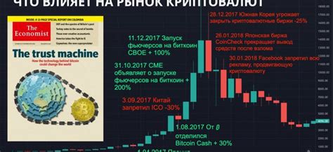 Факторы, влияющие на колебания цен на фондовом рынке в праздники