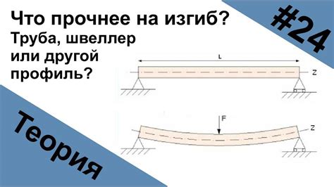 Факторы, влияющие на прогиб швеллера