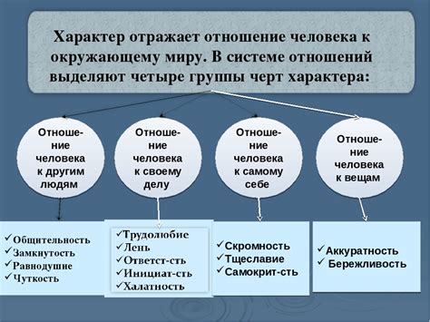 Факторы, влияющие на результат зачарования