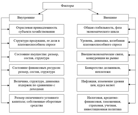 Факторы, влияющие на стабильность НПФ