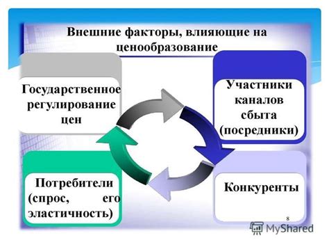 Факторы, влияющие на установление цены