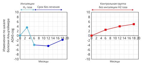 Факторы, влияющие на эффективность генератора лавы