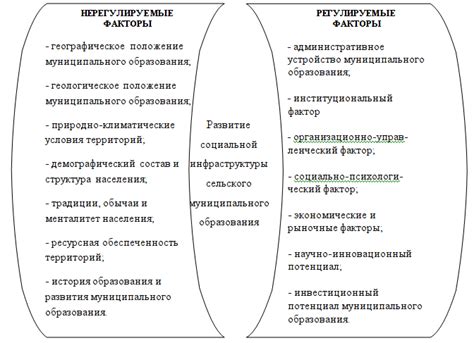 Факторы, влияющие на эффективность селитры