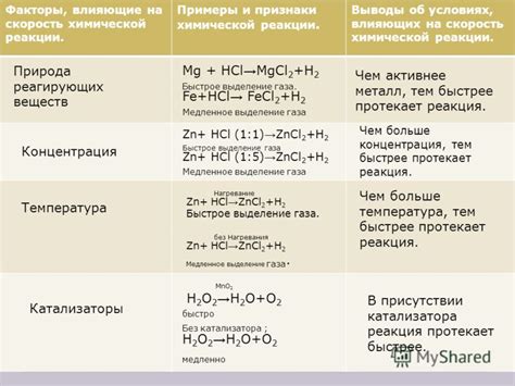 Факторы влияния липучки на лед