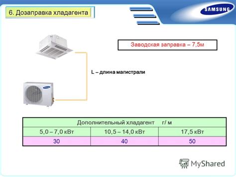 Факторы выбора места установки внутреннего блока