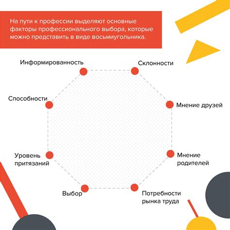 Факторы при выборе