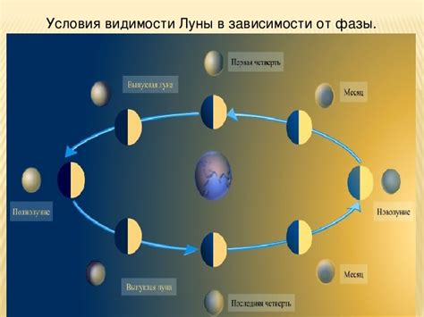 Фессуры и лунные враты