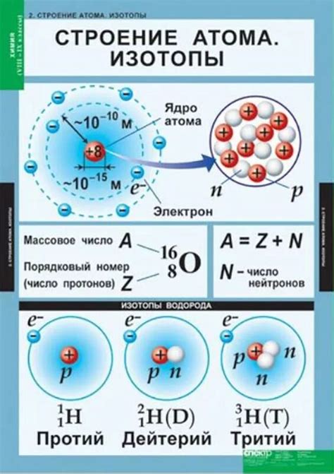 Физика протоны и электроны 8 класс