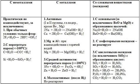 Физические и химические показатели воды