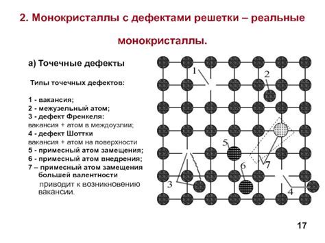 Физические основы работы решетки