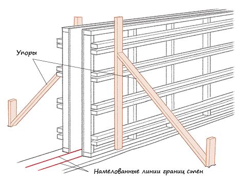 Фиксация и выравнивание