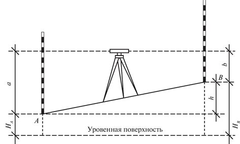 Фиксация линии нивелира