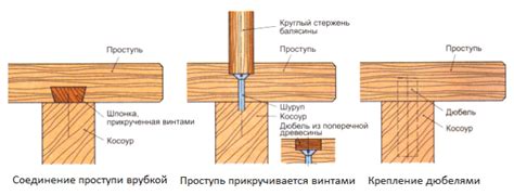 Фиксация ступеней