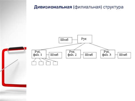 Филиальная структура